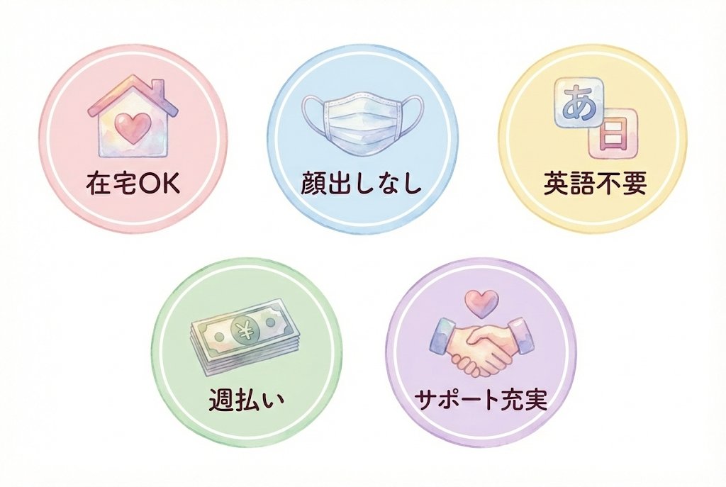 在宅OK・顔出しなし・英語不要・週払い・サポート充実